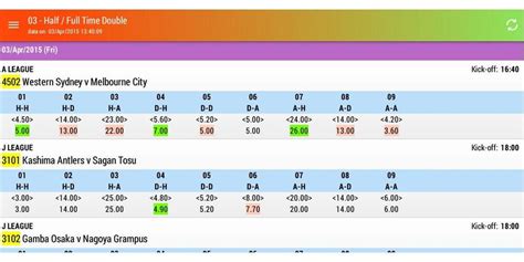 spore pool odd|Opening Odds .